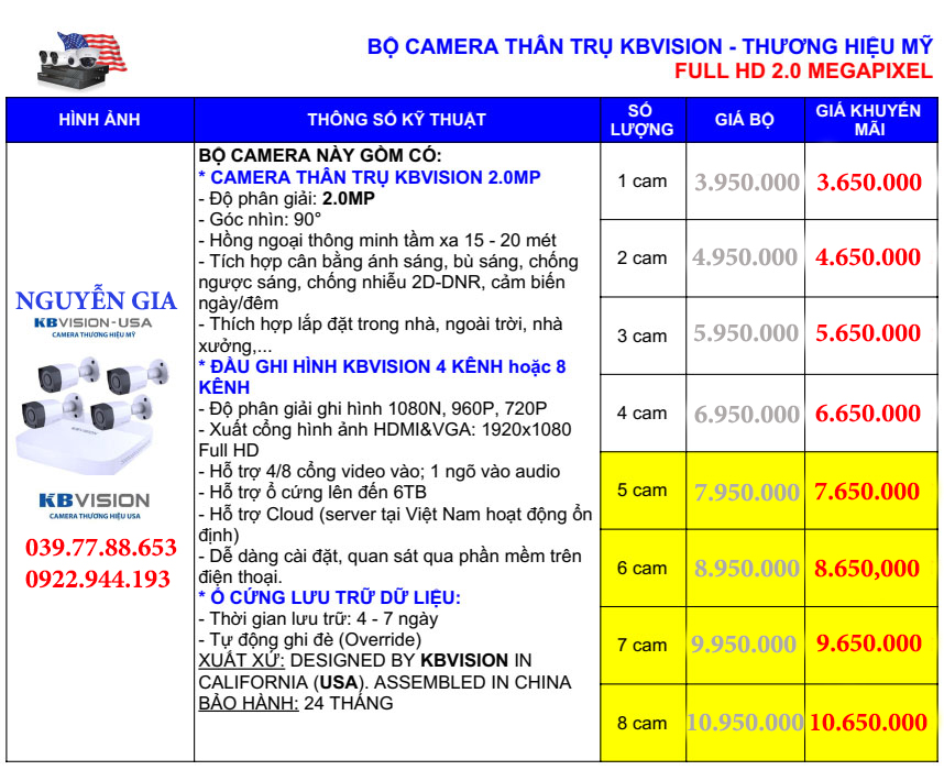 giá lắp đặt camera kbvision tại tphcm